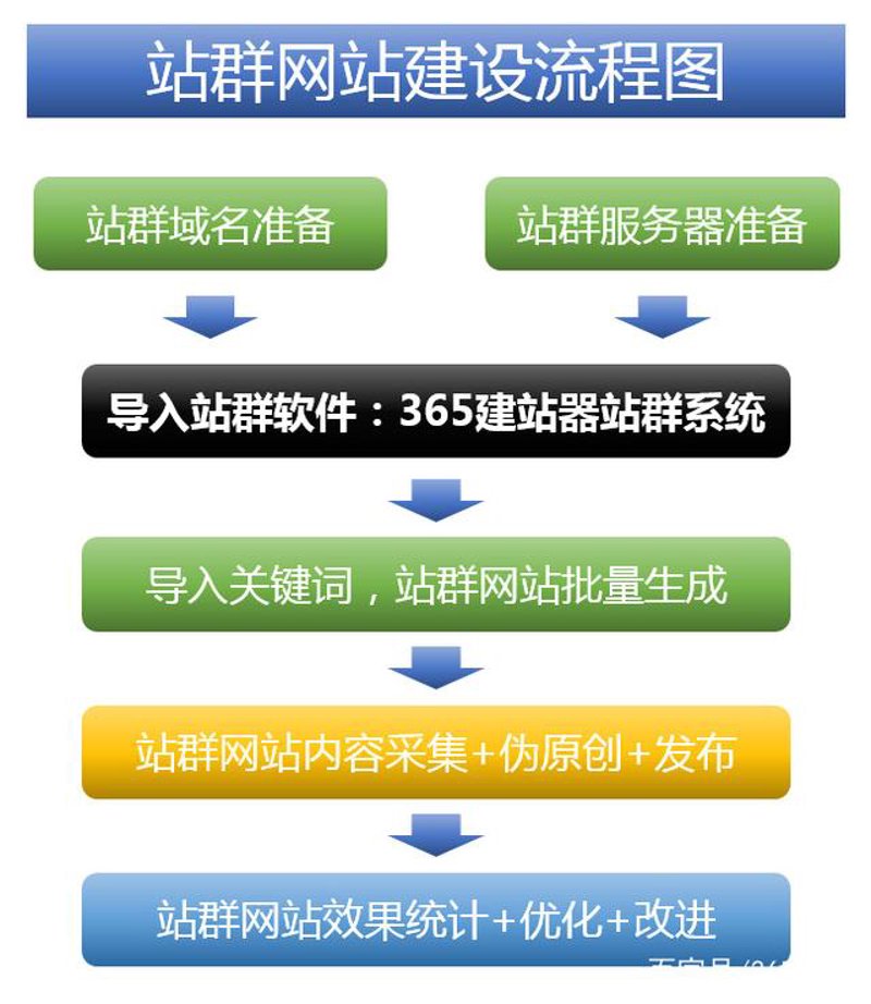 互联网营销的前沿探索：站群软件改变竞争格局